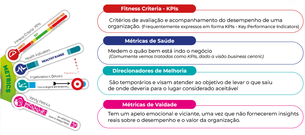 potencializar resultados do time de Gestão de produto