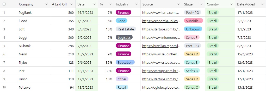 potencializar resultados do time de Gestão de produto